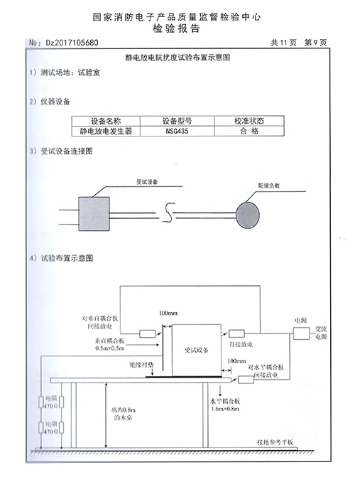 DHZ-500检验报告