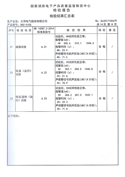 DHZ-510S检验报告