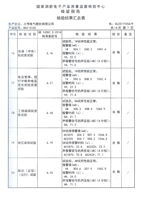 DHZ-510S检验报告