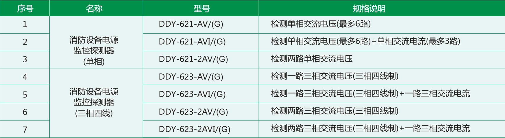 DDY-620G系列消防设备电源监控探测器