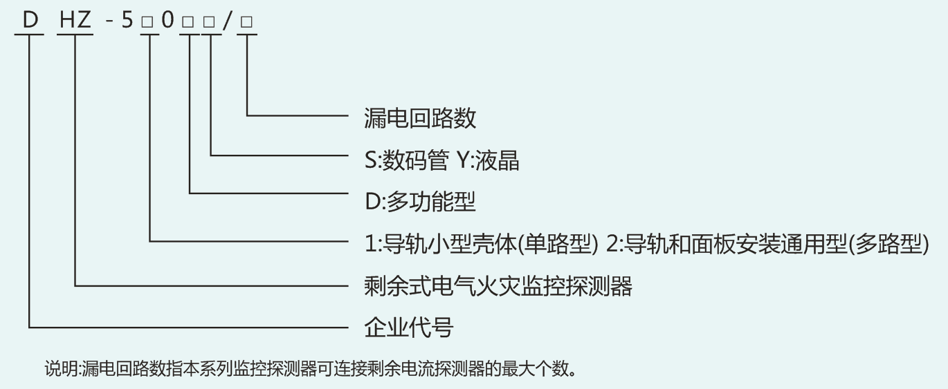 DHZ-510分题型探测器