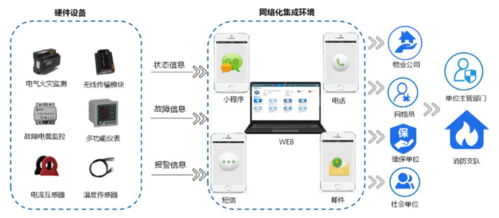 智慧用电系统图